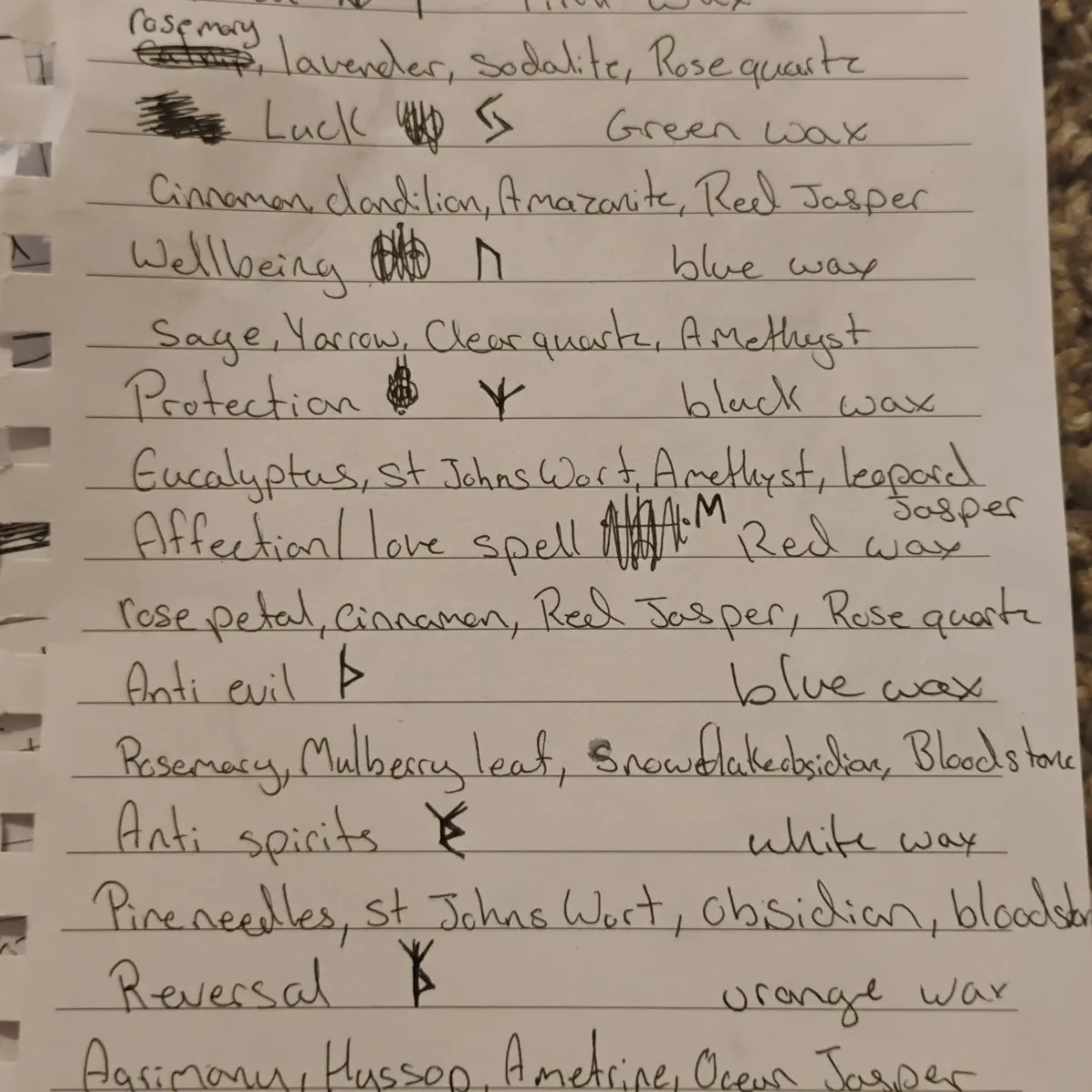 Custom candle spell recipe - Image 1