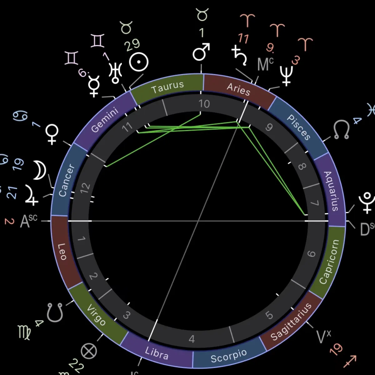 Astrology Investigations - Image 1